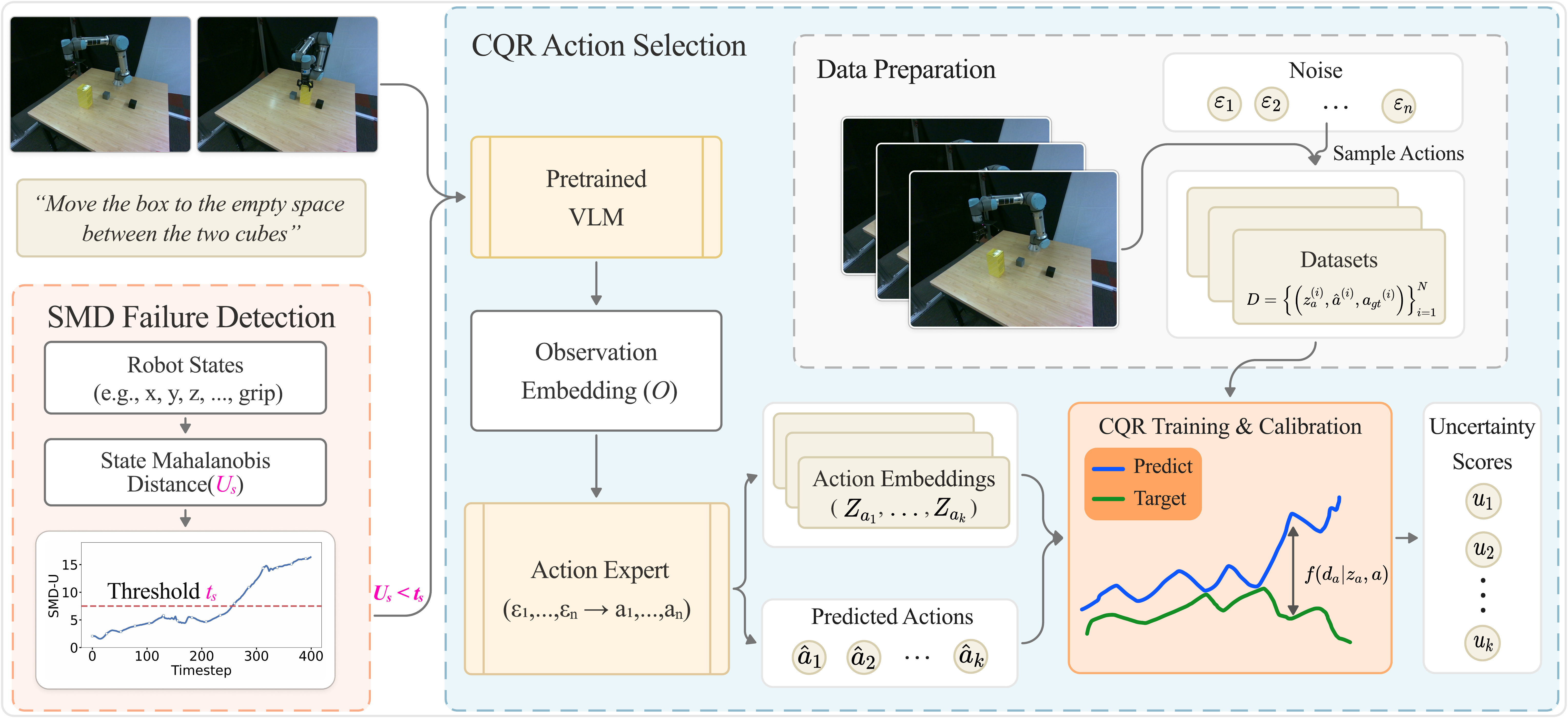 ReconVLA Architecture